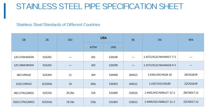 tubulação de aço inoxidável ASTM AISI 304 316 do diâmetro de 25.4mm tubo de aço inoxidável lustrado 201 espelhos